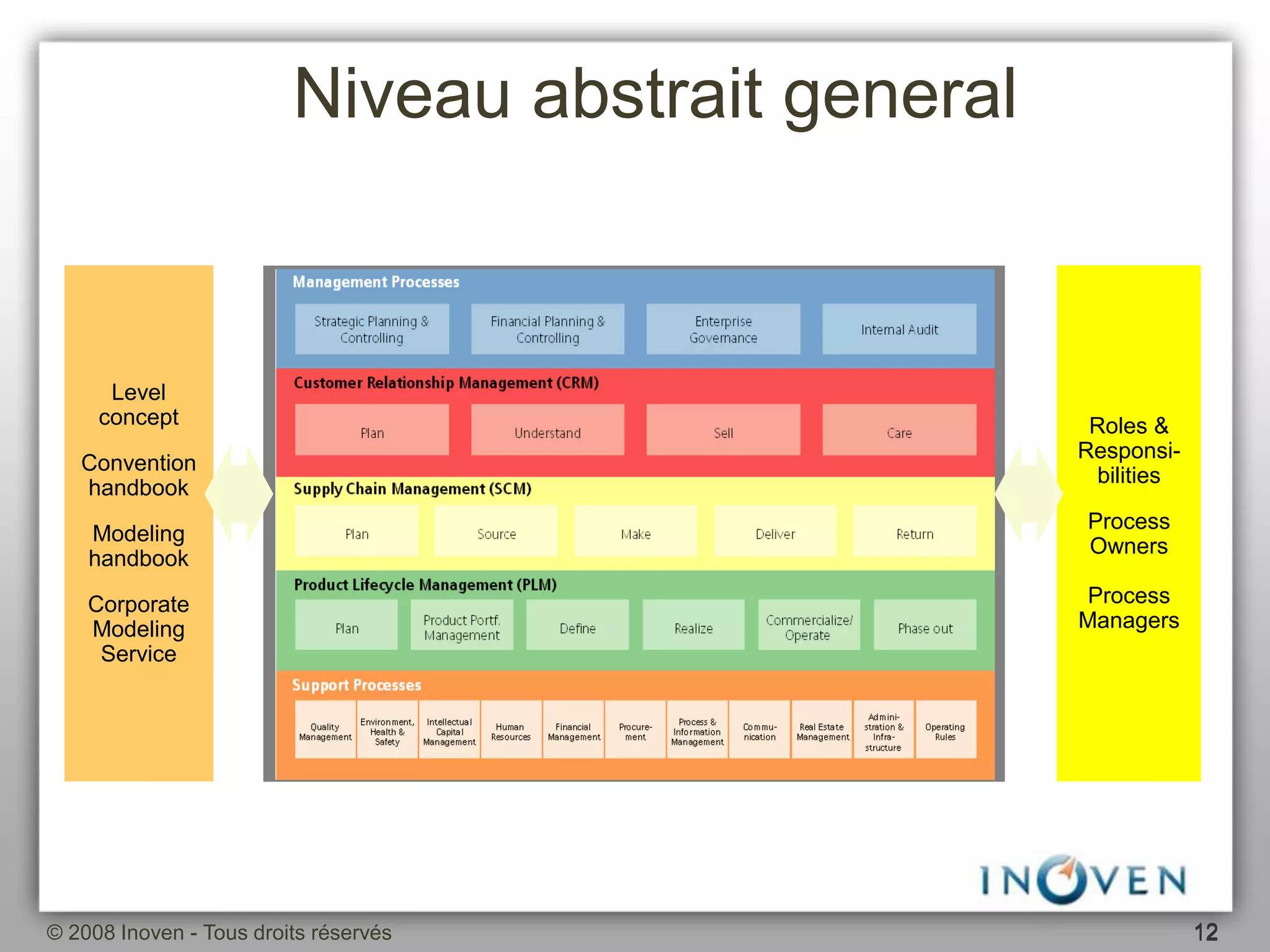 Cartographie Métier : méthodologie