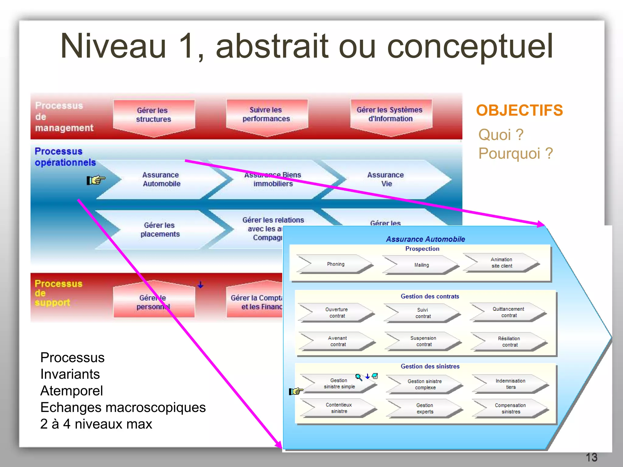 Cartographie Métier : méthodologie