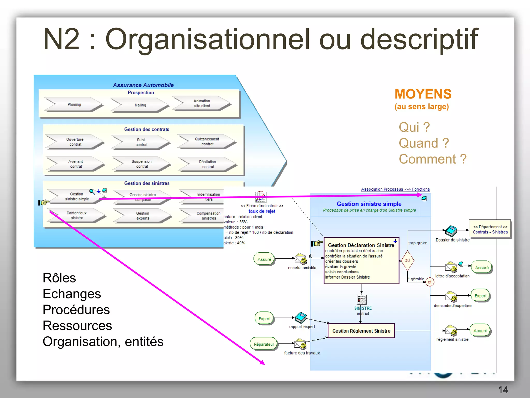 Cartographie Métier : méthodologie