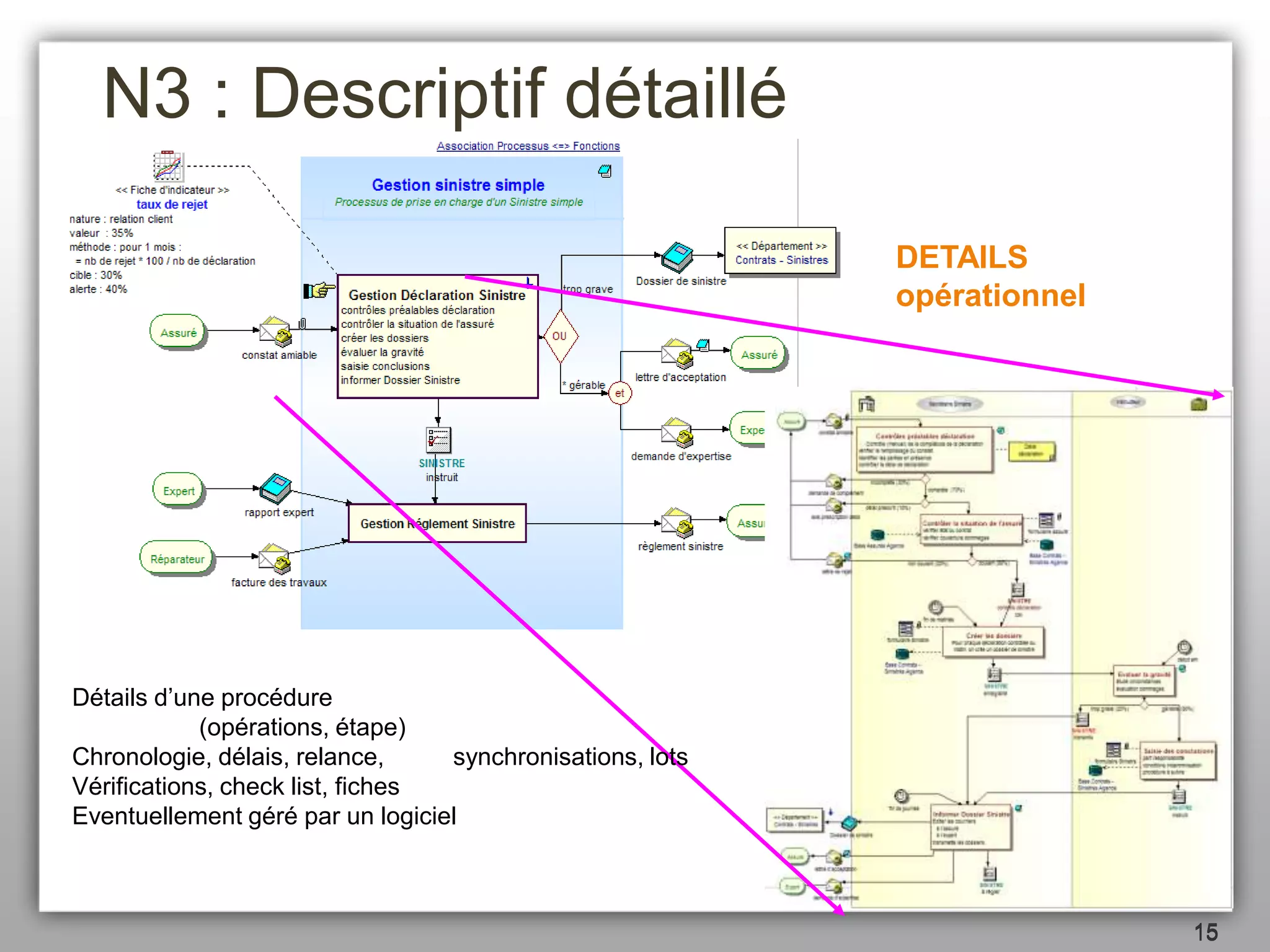 Cartographie Métier : méthodologie