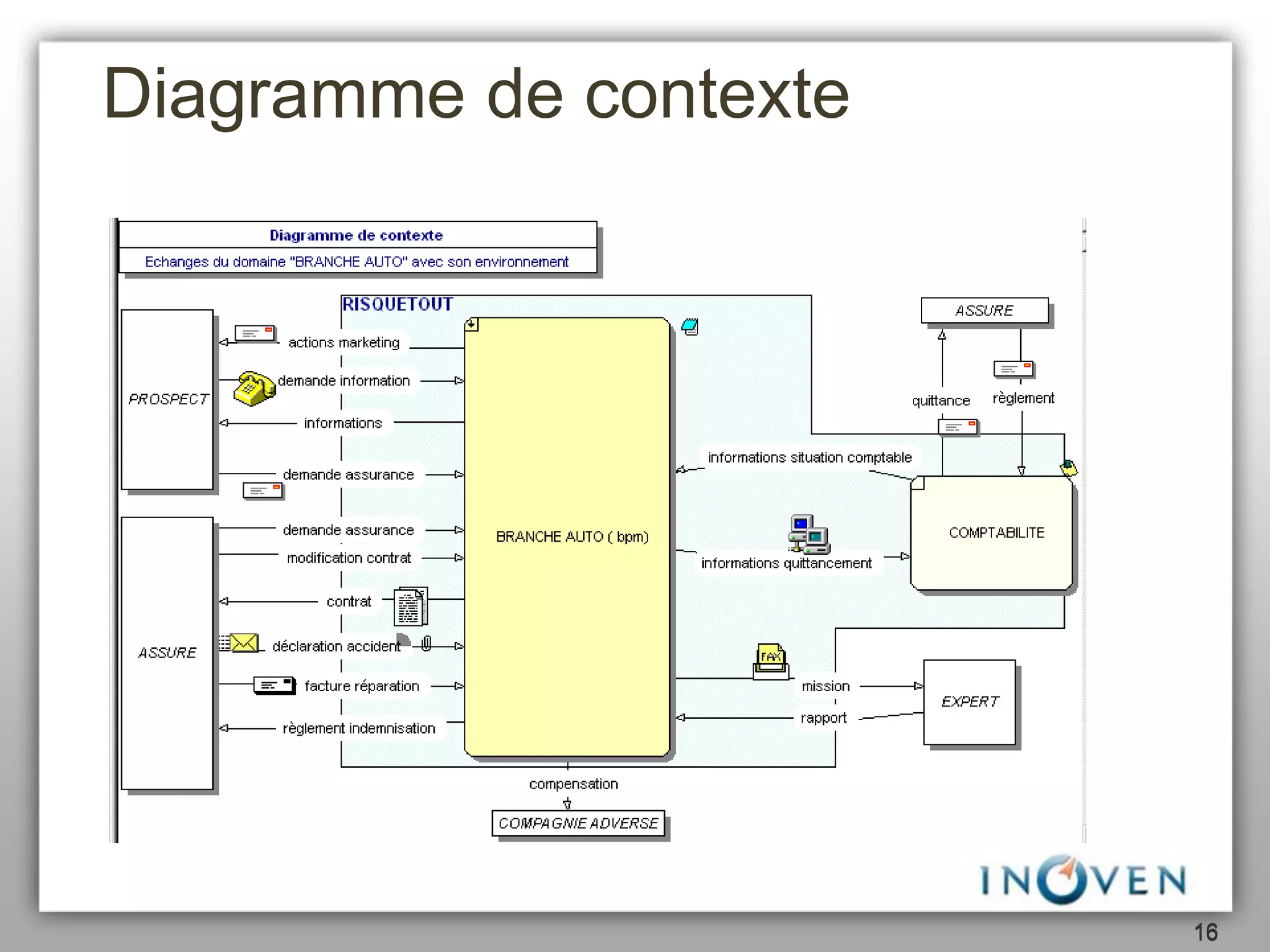 Cartographie Métier : méthodologie