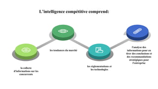 la collecte
d'informations sur les
concurrents
l'analyse des
informations pour en
tirer des conclusions et
des recommandations
stratégiques pour
l'entreprise
les tendances du marché
les réglementations et
les technologies
L’intelligence compétitive comprend:
 