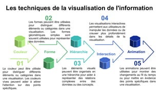Les techniques de la visualisation de l'information
Couleur Forme Hiérarchie
Interaction
Animation
La couleur peut être utilisée
pour distinguer différents
éléments ou catégories dans
une visualisation. Les couleurs
vives peuvent aider à attirer
l'attention sur des points
spécifiques.
01
Les formes peuvent être utilisées
pour distinguer différents
éléments ou catégories dans une
visualisation. Les formes
géométriques simples sont
souvent utilisées pour représenter
des données.
02
Les éléments visuels
peuvent être organisés en
une hiérarchie pour aider à
représenter des relations
complexes entre des
données ou des concepts.
03
Les visualisations interactives
permettent aux utilisateurs de
manipuler les données ou de
creuser plus profondément
dans les détails de la
visualisation.
04
Les animations peuvent être
utilisées pour montrer des
changements au fil du temps
ou pour mettre en évidence
des points spécifiques dans
une visualisation.
05
 