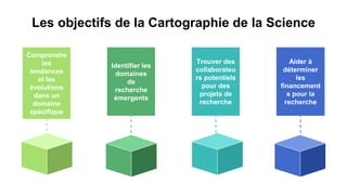 Les objectifs de la Cartographie de la Science
Trouver des
collaborateu
rs potentiels
pour des
projets de
recherche
Identifier les
domaines
de
recherche
émergents
Aider à
déterminer
les
financement
s pour la
recherche
Comprendre
les
tendances
et les
évolutions
dans un
domaine
spécifique
 