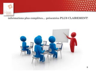 informations plus complètes… présentées PLUS CLAIREMENT!
18
 