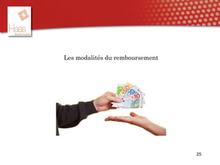25
Les modalités du remboursement
 
