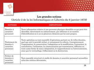 Les grandes notions
(Article 2 de la loi Informatiques et Libertés du 6 janvier 1978)
28
NOTIONS DÉFINITIONS
Données à
caractère
personnel
Toute information relative à une personne physique identifiée ou qui peut être
identifiée, directement ou indirectement, par référence à un numéro
d'identification ou à un ou plusieurs éléments qui lui sont propres.
Traitement de
données à
caractère
personnel
Toute opération ou tout ensemble d'opérations portant sur de telles données,
quel que soit le procédé utilisé, et notamment la collecte, l'enregistrement,
l'organisation, la conservation, l'adaptation ou la modification, l'extraction, la
consultation, l'utilisation, la communication par transmission, diffusion ou
toute autre forme de mise à disposition, le rapprochement ou l'interconnexion,
ainsi que le verrouillage, l'effacement ou la destruction.
Fichier de
données à
caractère
personnel
Tout ensemble structuré et stable de données à caractère personnel accessibles
selon des critères déterminés,
 