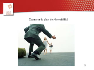 Zoom sur le plan de réversibilité
53
 