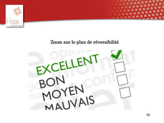 55
Zoom sur le plan de réversibilité
 