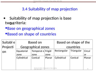 Comprehensive Guide to Map Projections and Cartographic Data ...