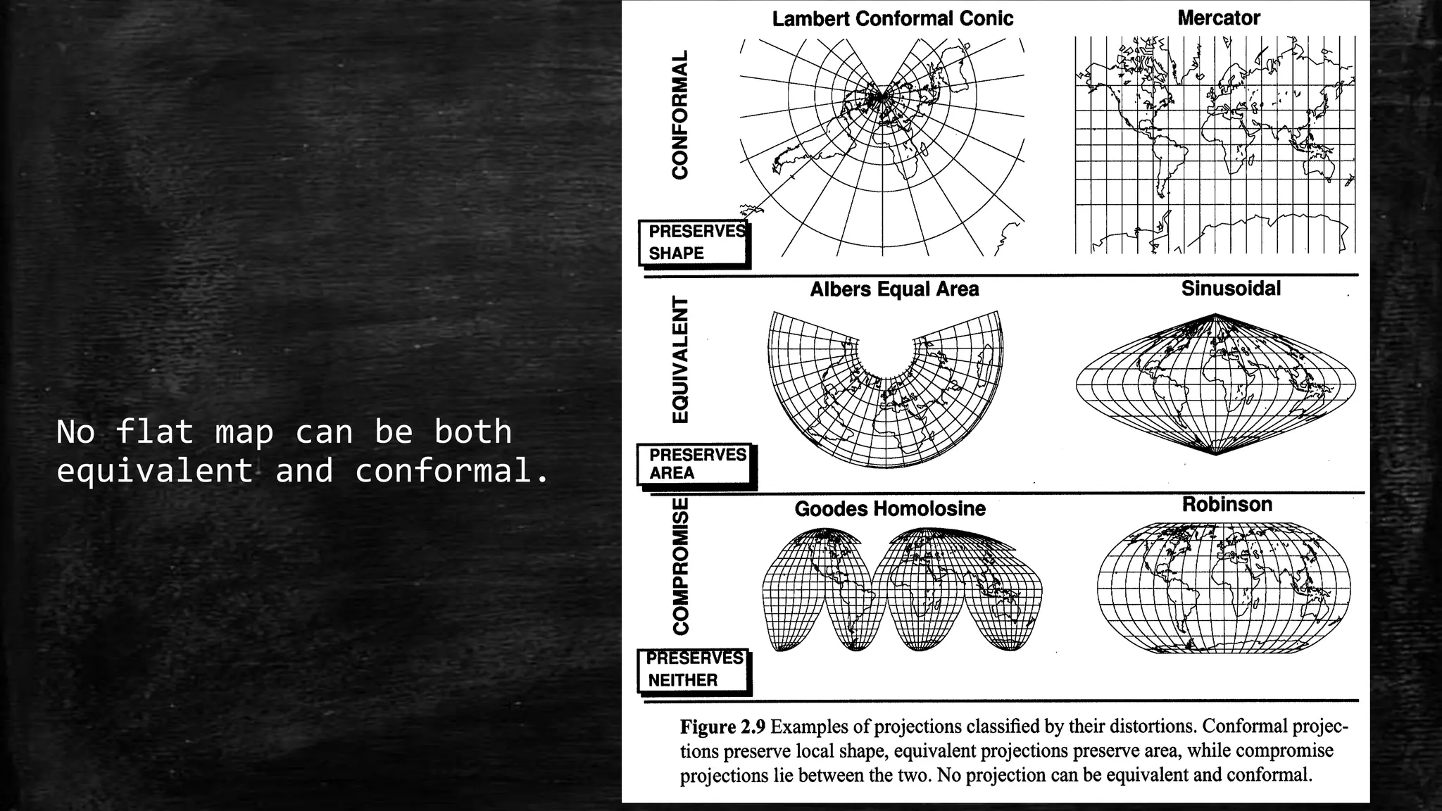 No flat map can be both
equivalent and conformal.
 