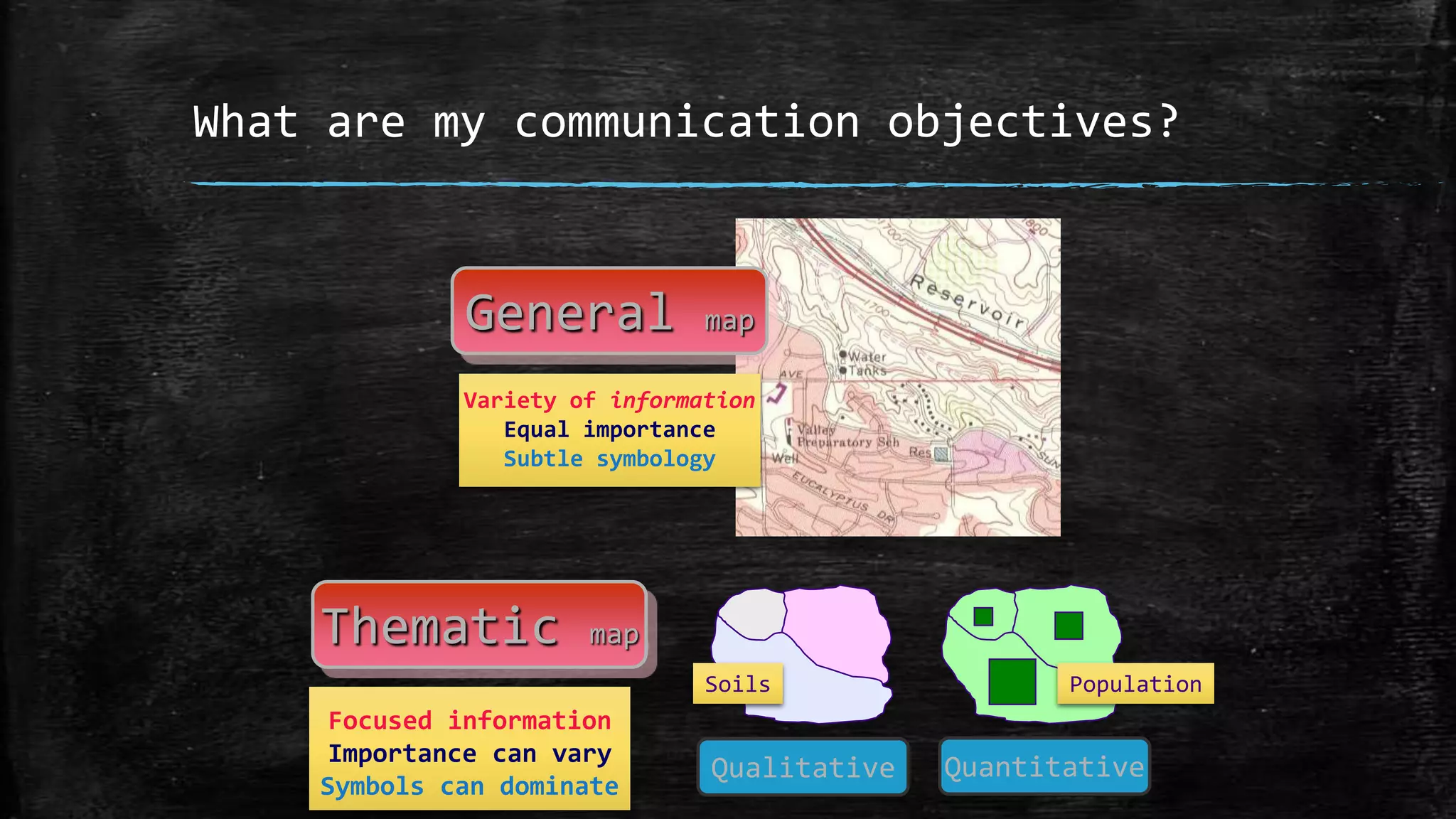 What are my communication objectives?
PopulationSoils
Focused information
Importance can vary
Symbols can dominate
Variety of information
Equal importance
Subtle symbology
General map
Thematic map
Qualitative Quantitative
 