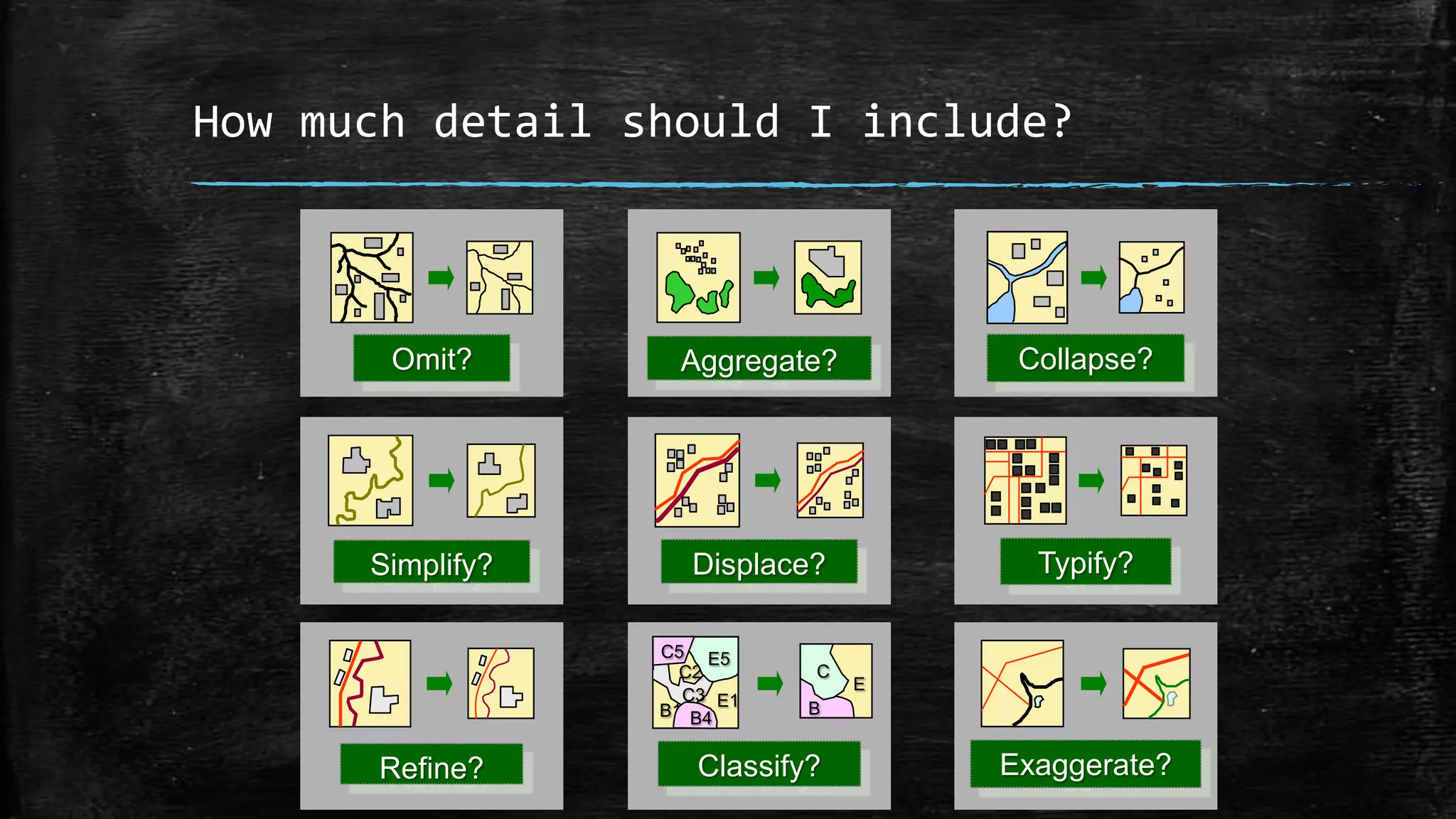 Displace?
Aggregate?Omit?
Simplify?
Collapse?
Typify?
Exaggerate?Classify?Refine?
C
E
B
C2
C3 E1
B1
E5C5
B4
How much detail should I include?
 