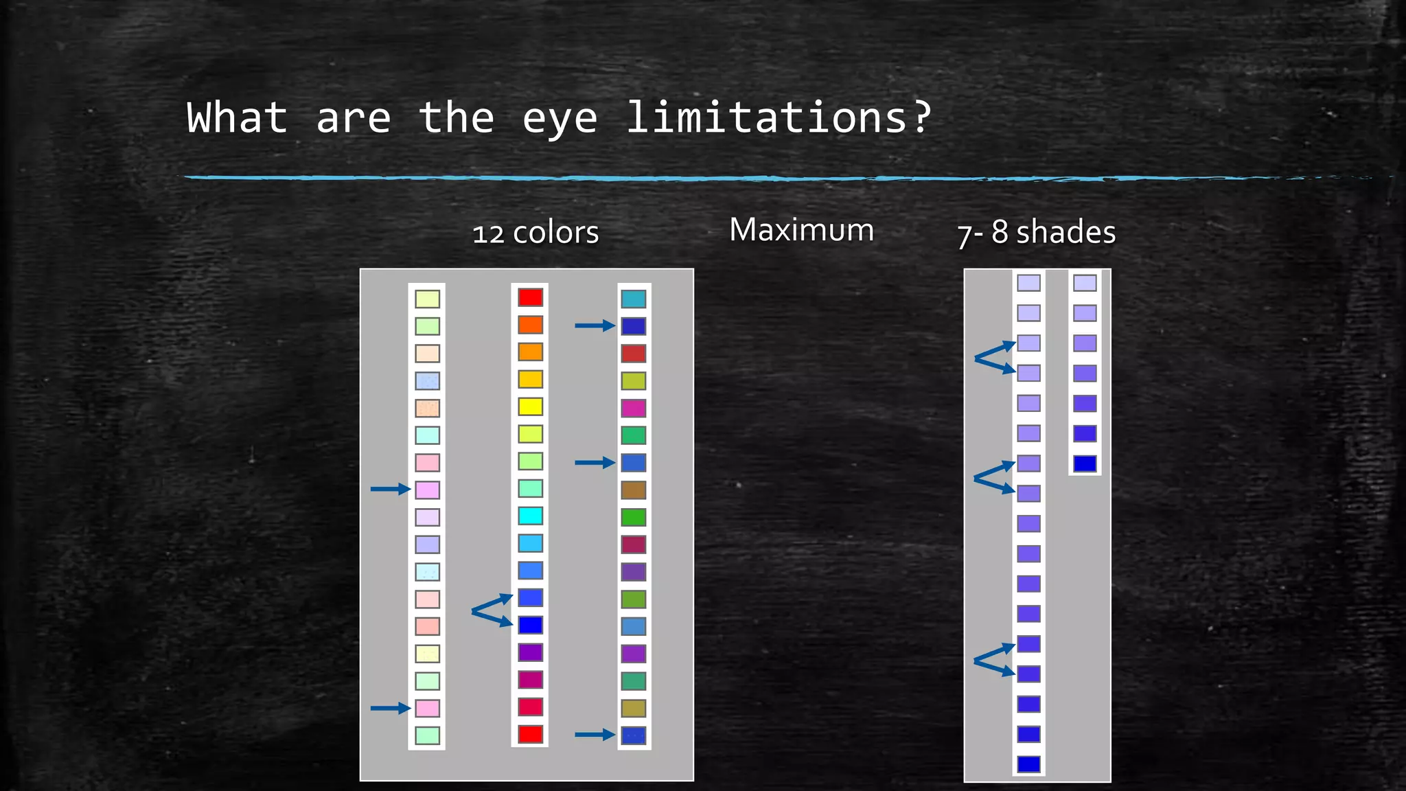 12 colors Maximum 7- 8 shades
What are the eye limitations?
 