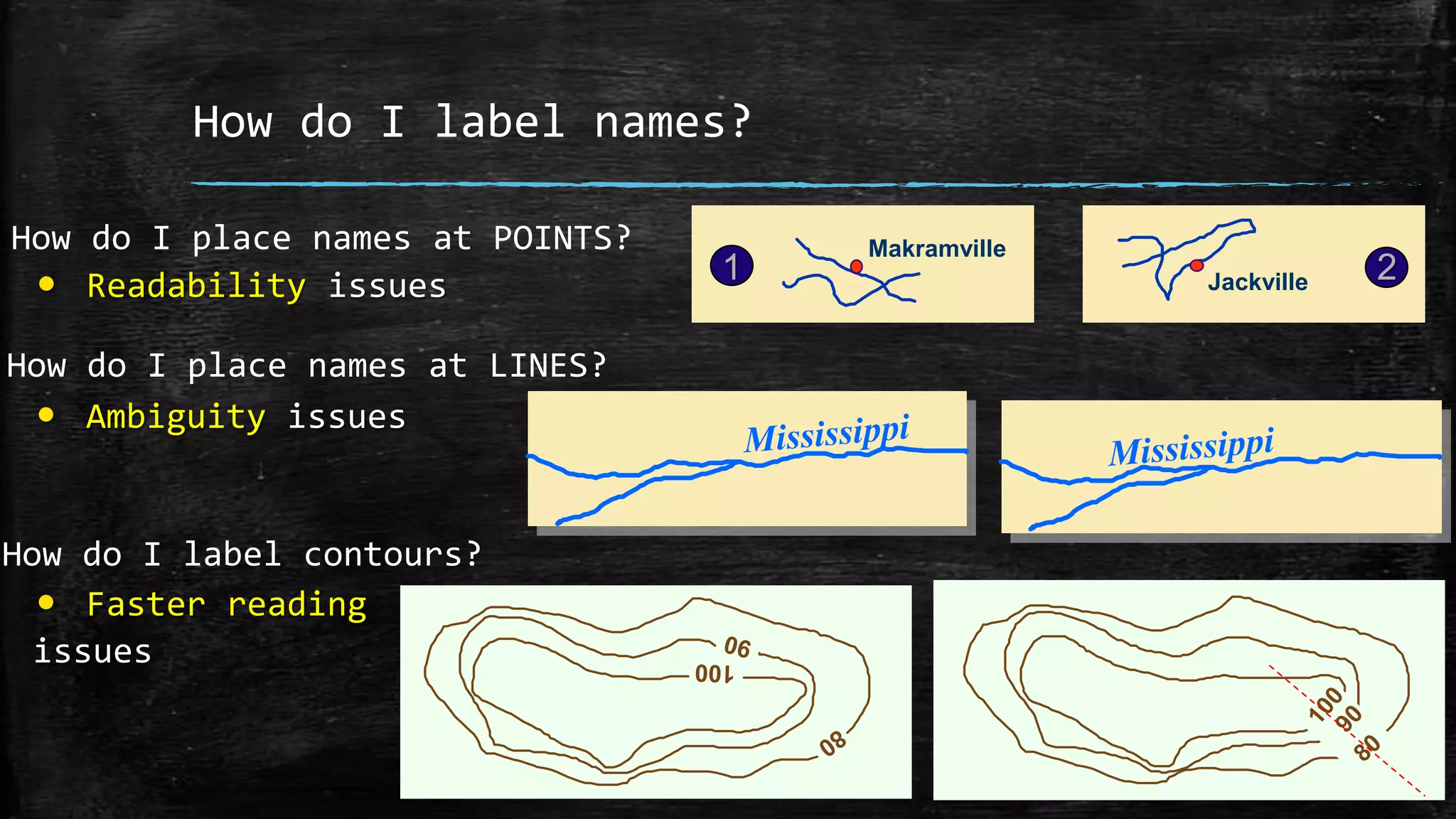 • Readability issues
Makramville
Jackville1 2
How do I label names?
How do I place names at POINTS?
• Ambiguity issues
How do I place names at LINES?
• Faster reading
issues
How do I label contours?
 