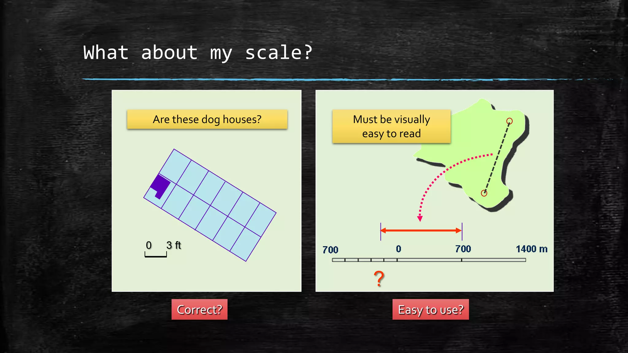 0 3 ft
Are these dog houses? Must be visually
easy to read
Correct? Easy to use?
?
What about my scale?
 
