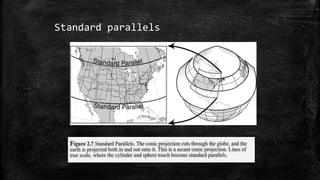 Standard parallels
 