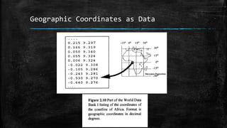 Geographic Coordinates as Data
 