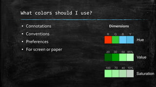 What colors should I use?
▪ Connotations
▪ Conventions
▪ Preferences
▪ For screen or paper
R G B Y
100 70 40 10%
20 30 50 85%
Hue
Value
Saturation
Dimensions
 