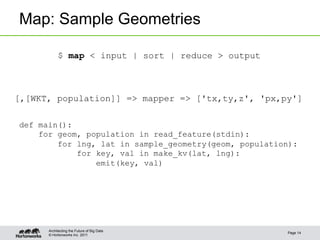 © Hortonworks Inc. 2011
Map: Sample Geometries
Page 14
Architecting the Future of Big Data
[,[WKT, population]] => mapper => ['tx,ty,z', 'px,py']
def main():
for geom, population in read_feature(stdin):
for lng, lat in sample_geometry(geom, population):
for key, val in make_kv(lat, lng):
emit(key, val)
$ map < input | sort | reduce > output
 
