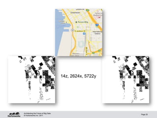 © Hortonworks Inc. 2011
Page 25
Architecting the Future of Big Data
14z, 2624x, 5722y
 