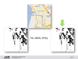© Hortonworks Inc. 2011
Page 26
Architecting the Future of Big Data
14z, 2624x, 5722y
 