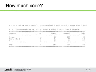© Hortonworks Inc. 2011
How much code?
Page 27
Architecting the Future of Big Data
$ find -f src -f bin | egrep '.(java|sh|py)$' | grep -v test | xargs cloc --quiet
http://cloc.sourceforge.net v 1.56 T=0.5 s (28.0 files/s, 1868.0 lines/s)
-------------------------------------------------------------------------------
Language files blank comment code
-------------------------------------------------------------------------------
Python 4 69 105 299
Bourne Shell 8 51 85 210
Java 2 25 16 74
-------------------------------------------------------------------------------
SUM: 14 145 206 583
-------------------------------------------------------------------------------
 