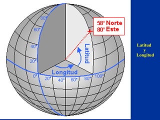 Latitud  y  Longitud 