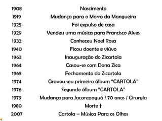 1908                   Nascimento
1919       Mudança para o Morro da Mangueira
1925                Foi expulso de casa
1929     Vendeu uma música para Francisco Alves
1932               Conheceu Noel Rosa
1940               Ficou doente e viúvo
1963             Inauguração do Zicartola
1964              Casou-se com Dona Zica
1965             Fechamento do Zicartola
1974      Gravou seu primeiro álbum “CARTOLA”
1976            Segundo álbum “CARTOLA”
1979   Mudança para Jacarepaguá / 70 anos / Cirurgia
1980                     Morte †
2007          Cartola – Música Para os Olhos
 