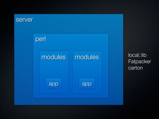 server

         perl

           modules    modules   local::lib
                                Fatpacker
                                carton


                app     app
 