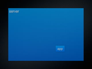 server




         app
 