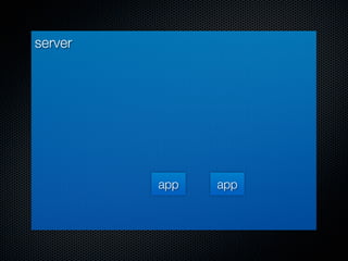 server




         app   app
 