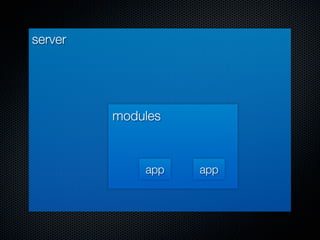server




         modules



             app   app
 