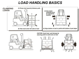 Carton Clamp Driver Training | PPT