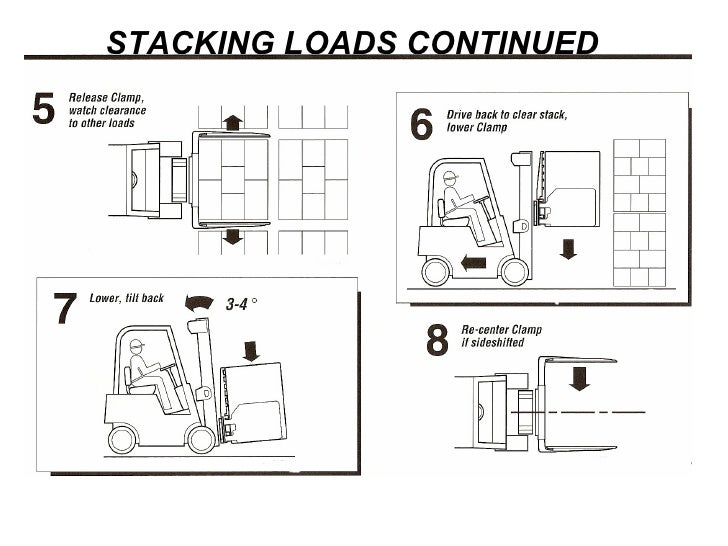 Carton Clamp Driver Training