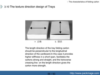 Carton packaging wikipedia | PPT