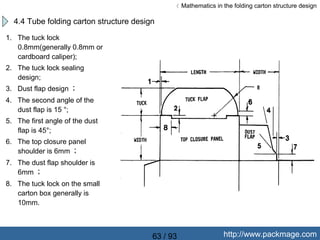 Carton packaging wikipedia | PPT