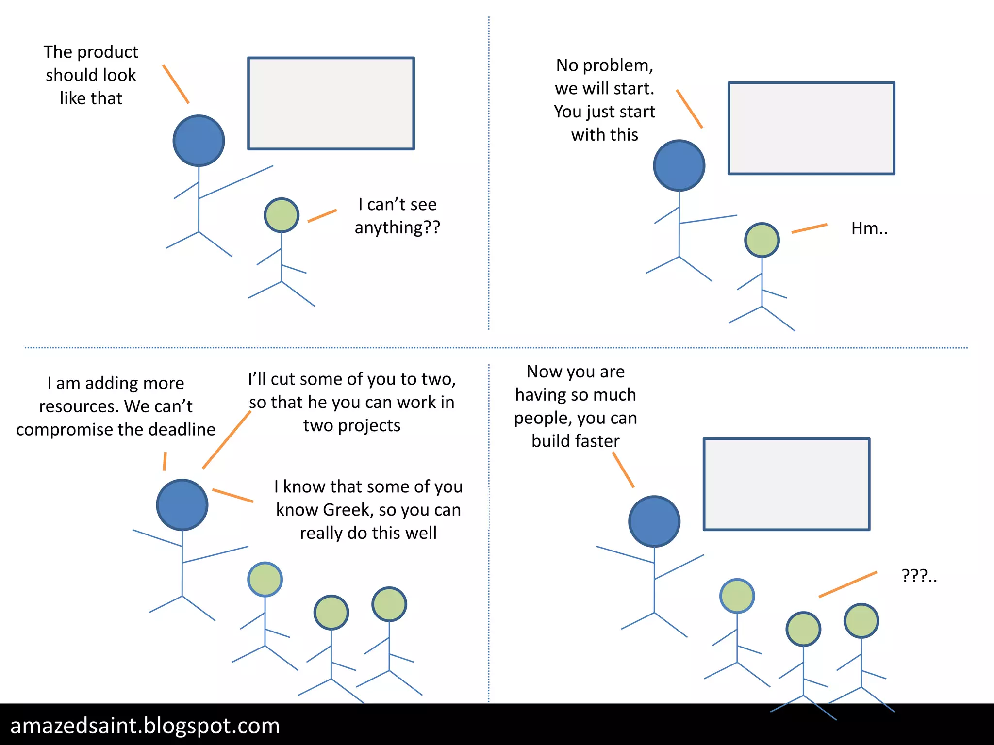 Cartoon - Software Development Process at it's best