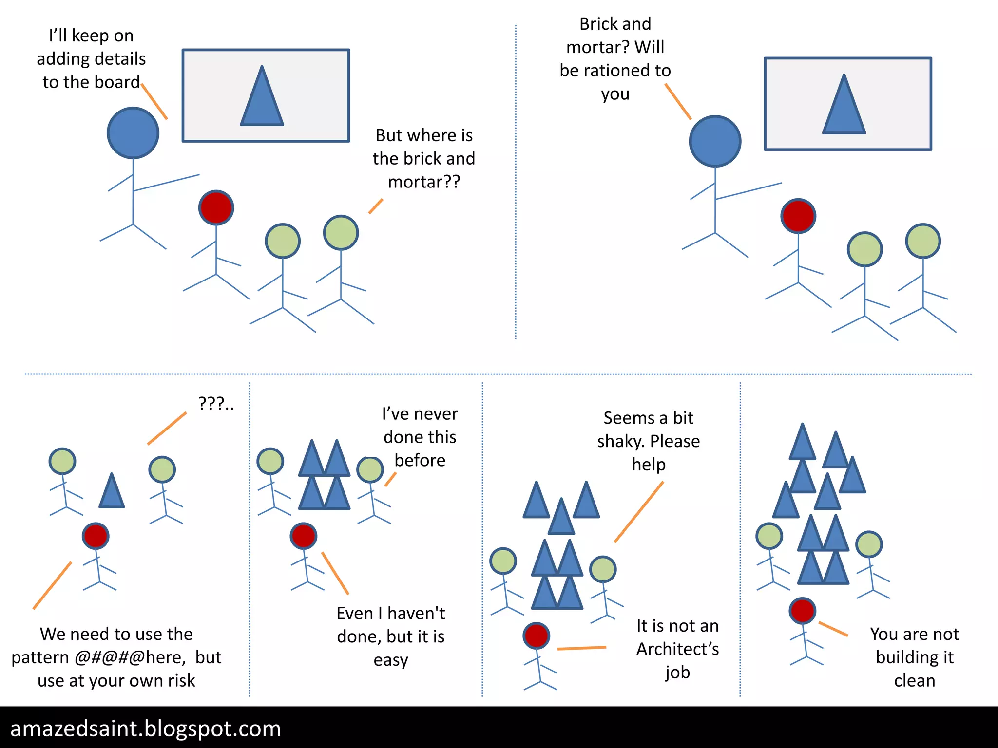 Cartoon - Software Development Process at it's best