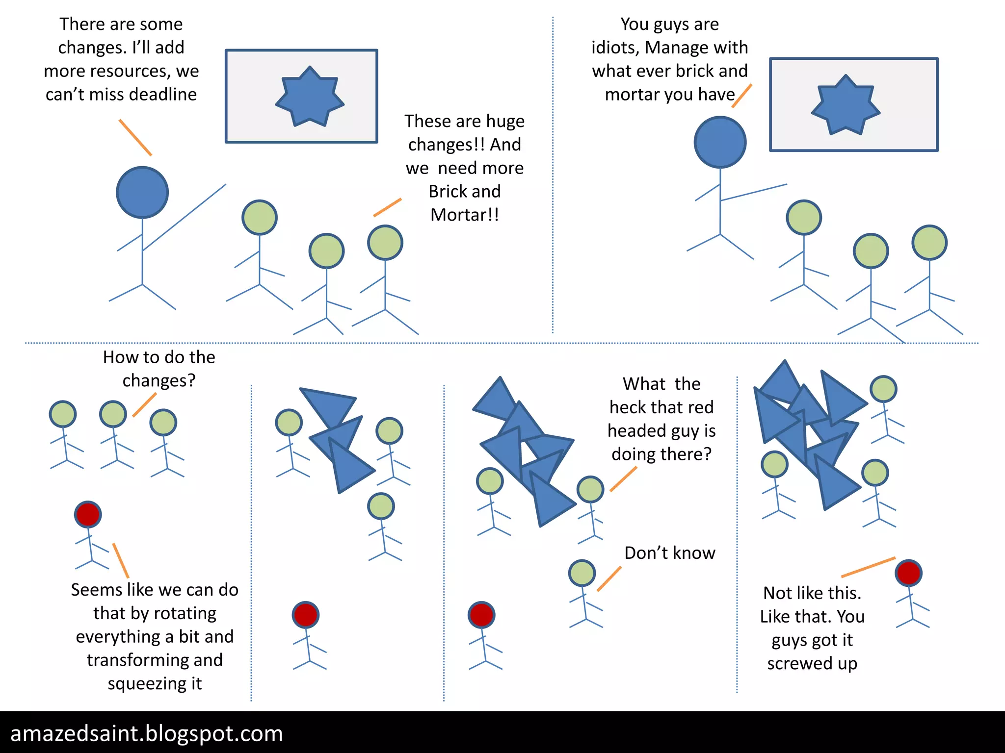 Cartoon - Software Development Process at it's best