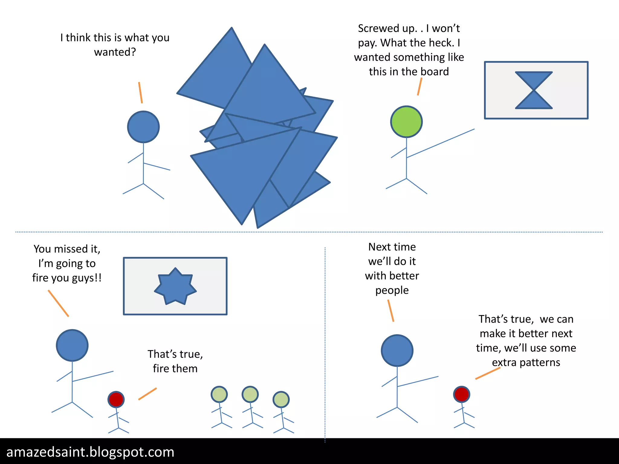 Cartoon - Software Development Process at it's best