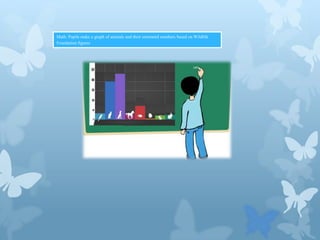 Math: Pupils make a graph of animals and their estimated numbers based on Wildlife
Foundation figures

 