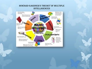 Howard Gardner's theory of multiple
intelligences

 