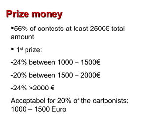 Prize money
56% of contests at least 2500€ total
amount
 1st prize:
-24% between 1000 – 1500€
-20% between 1500 – 2000€
-24% >2000 €
Acceptabel for 20% of the cartoonists:
1000 – 1500 Euro
 