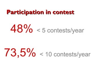 Participation in contest


 48%      < 5 contests/year


73,5%      < 10 contests/year
 