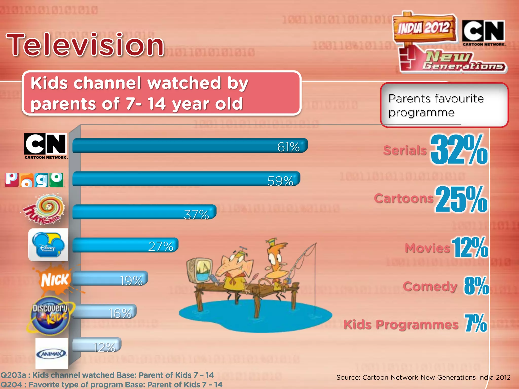 32%
25%
 12%
 8%
  7%
 