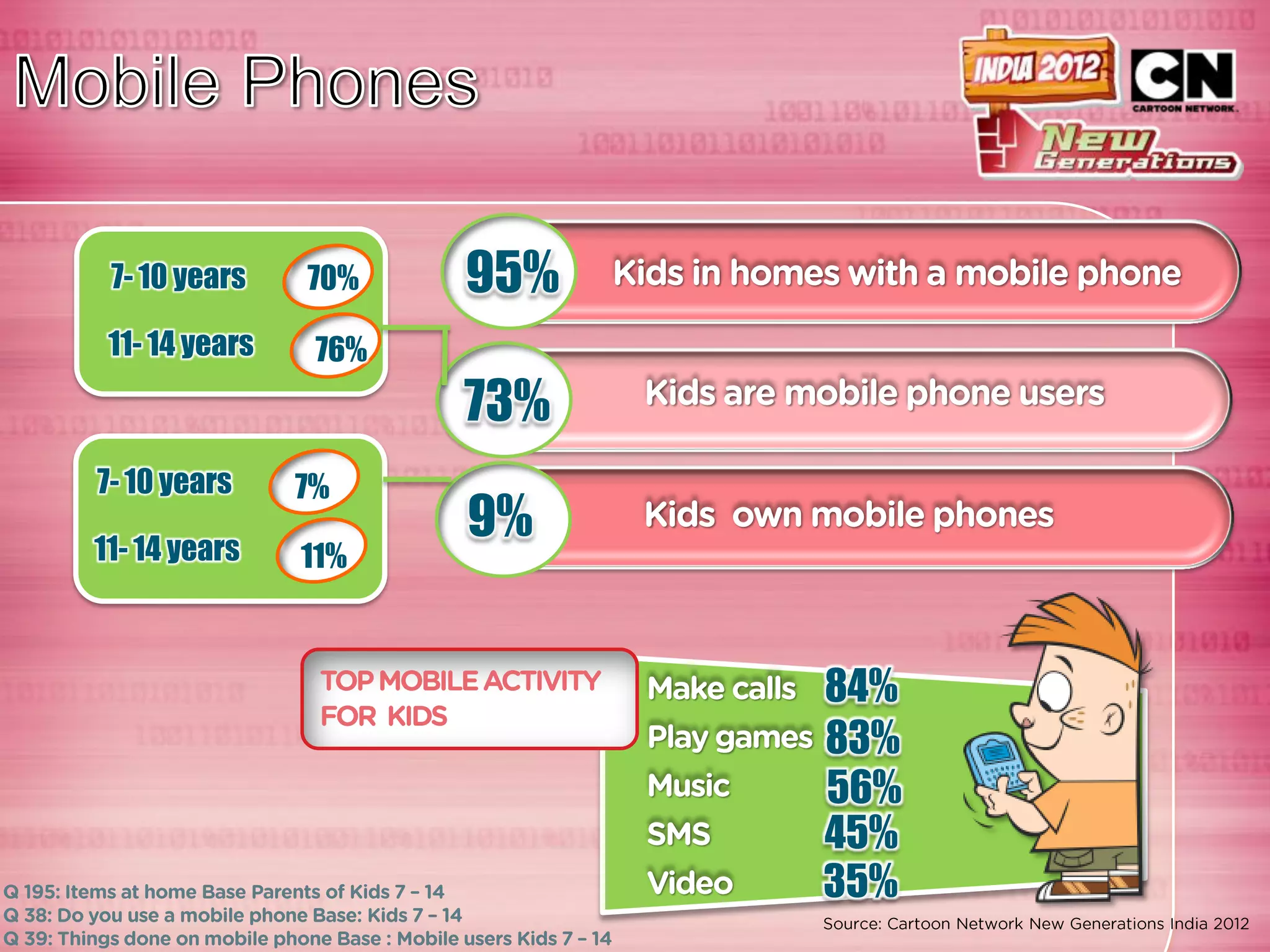 7- 10 years    70%    95%
 11- 14 years    76%
                       73%
7- 10 years     7%
11- 14 years
                       9%
                11%



                             84%
                             83%
                             56%
                             45%
                             35%
 