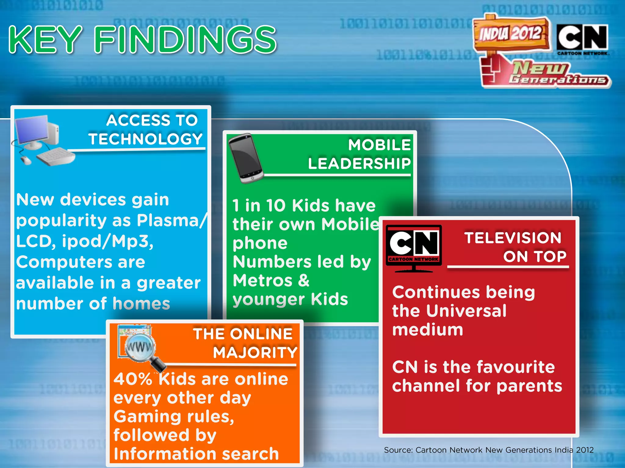 Cartoon Network India - New Generations Research 2012