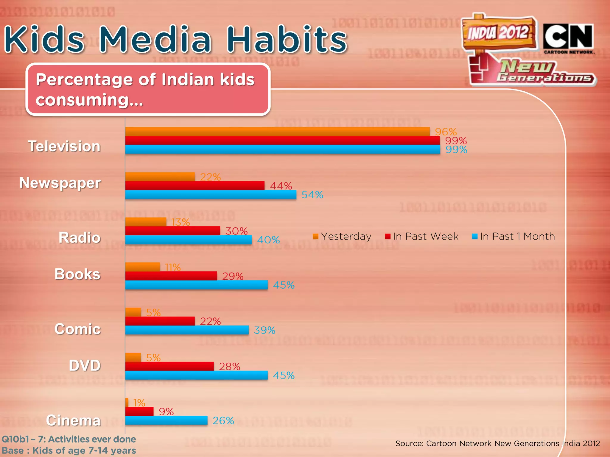 Television

Newspaper


    Radio

   Books


   Comic

     DVD


  Cinema
 