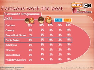 63%   64%   62%   75%   53%

9%    9%    8%    7%    10%

 7%   6%     7%   4%    9%

6%    2%    10%   3%    9%

3%    3%    4%    3%    3%

3%    4%    2%    2%    4%

2%    2%    2%    2%    3%

2%    3%     1%   0%    3%
 